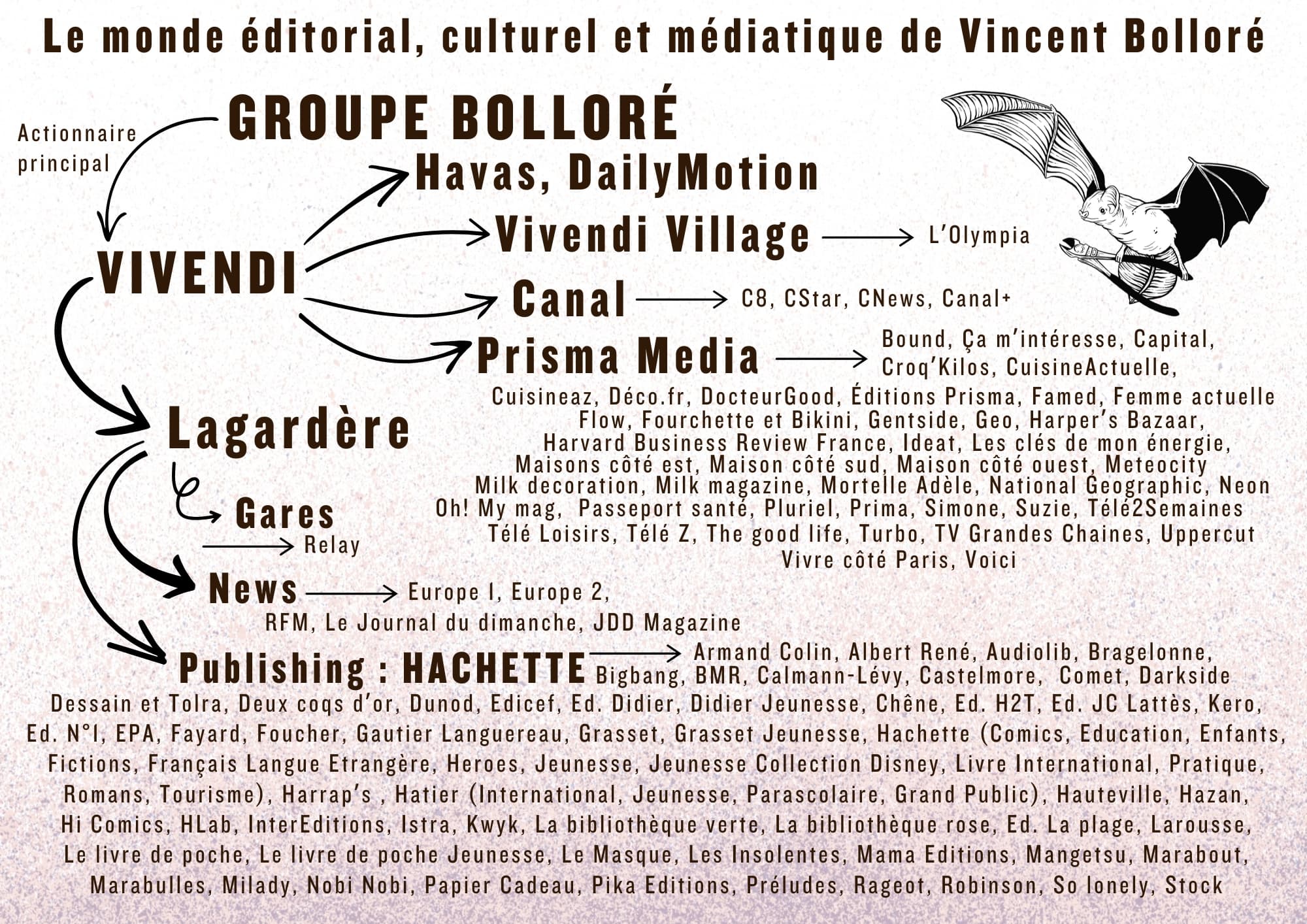 la carte de l'empire mediatique de bollore